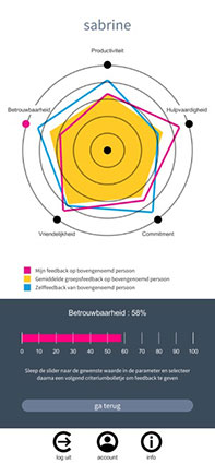 Screenshot met radardiagram en feedbackmenu